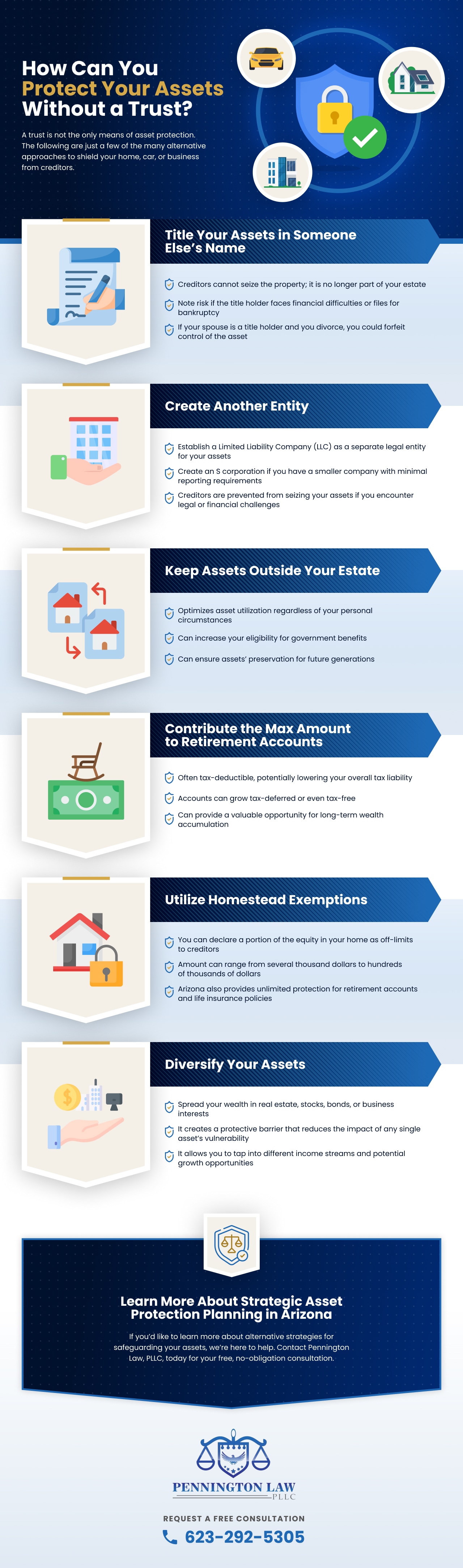 How Can You Protect Your Assets Without a Trust Infographics