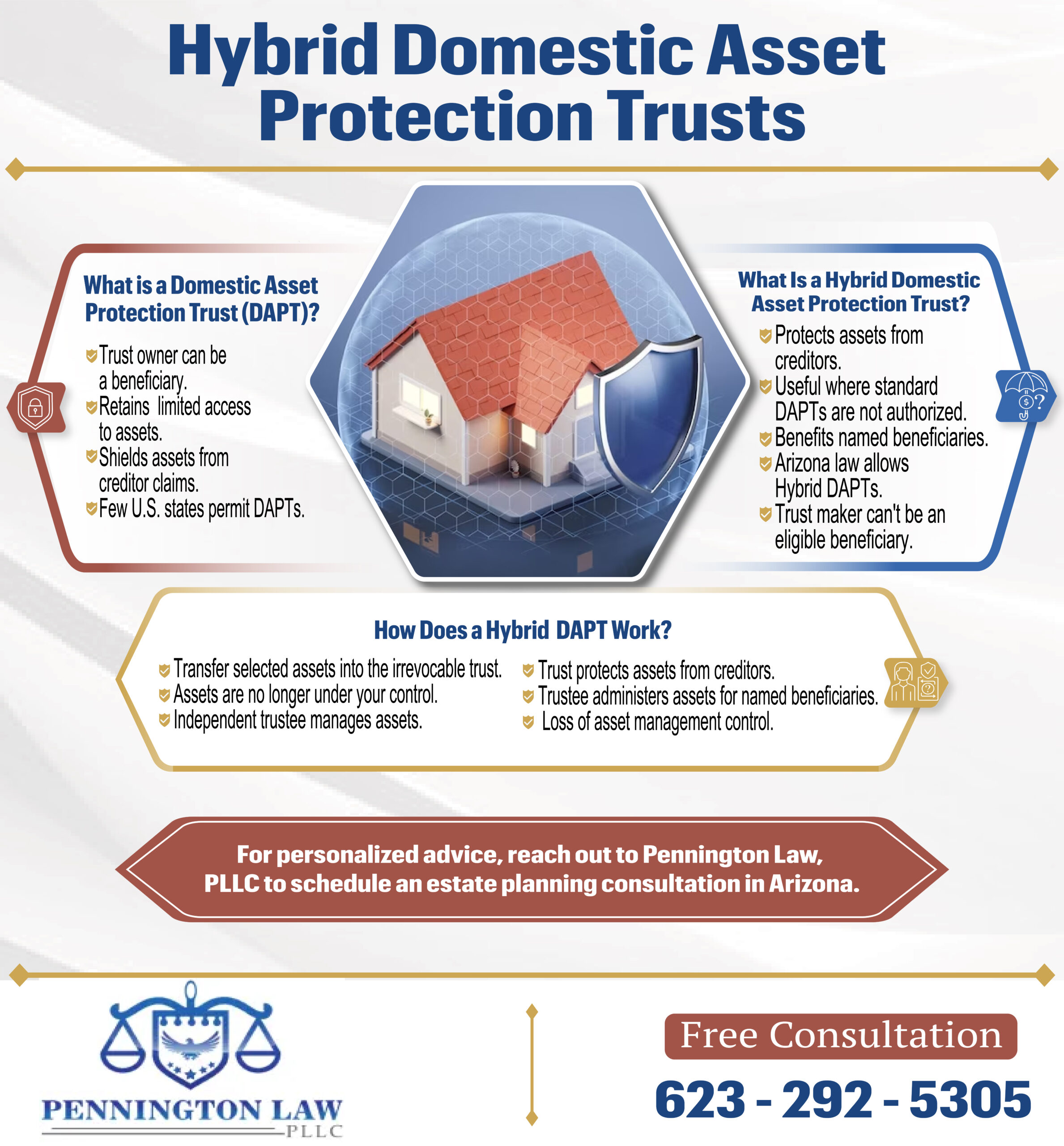 Domestic Asset Protection Trusts