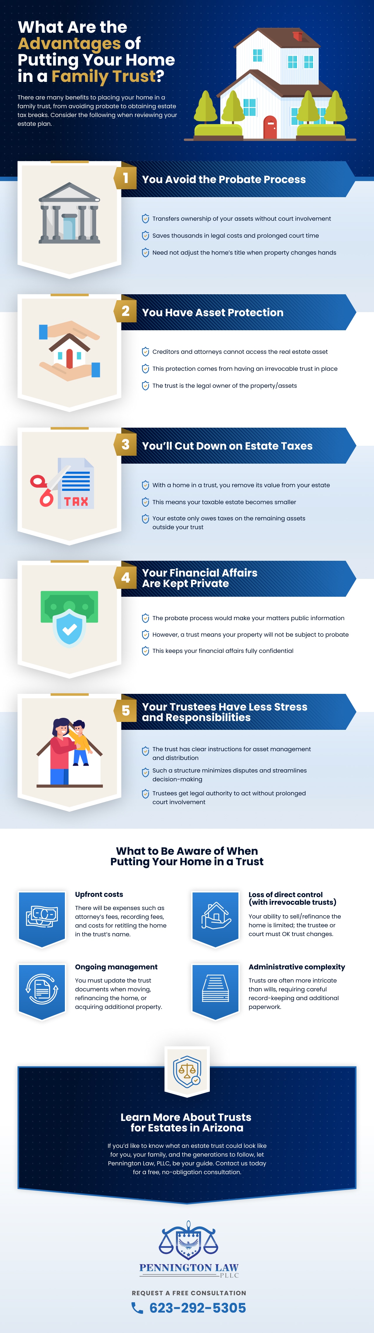 What Are the Advantages of Putting Your Home in a Family Trust Infographics
