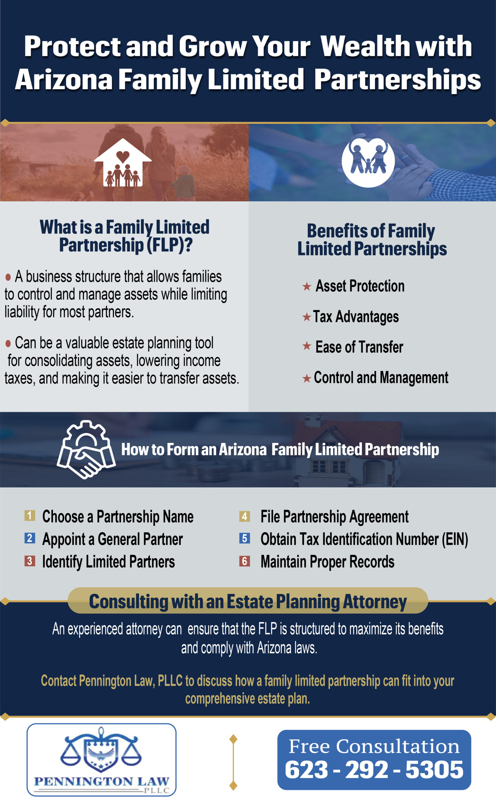 Arizona Family Limited Partnership Infographic