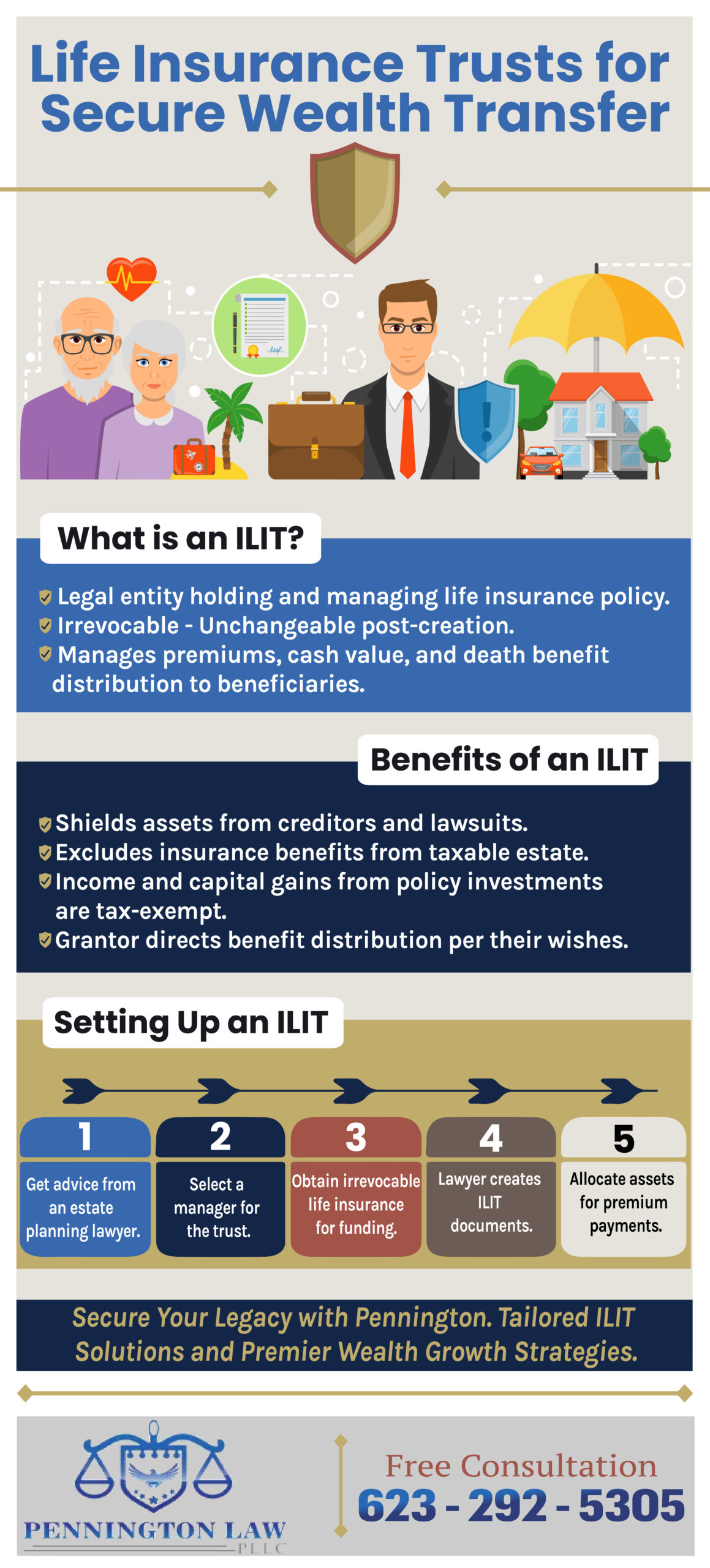 Arizona Life Insurance Trust