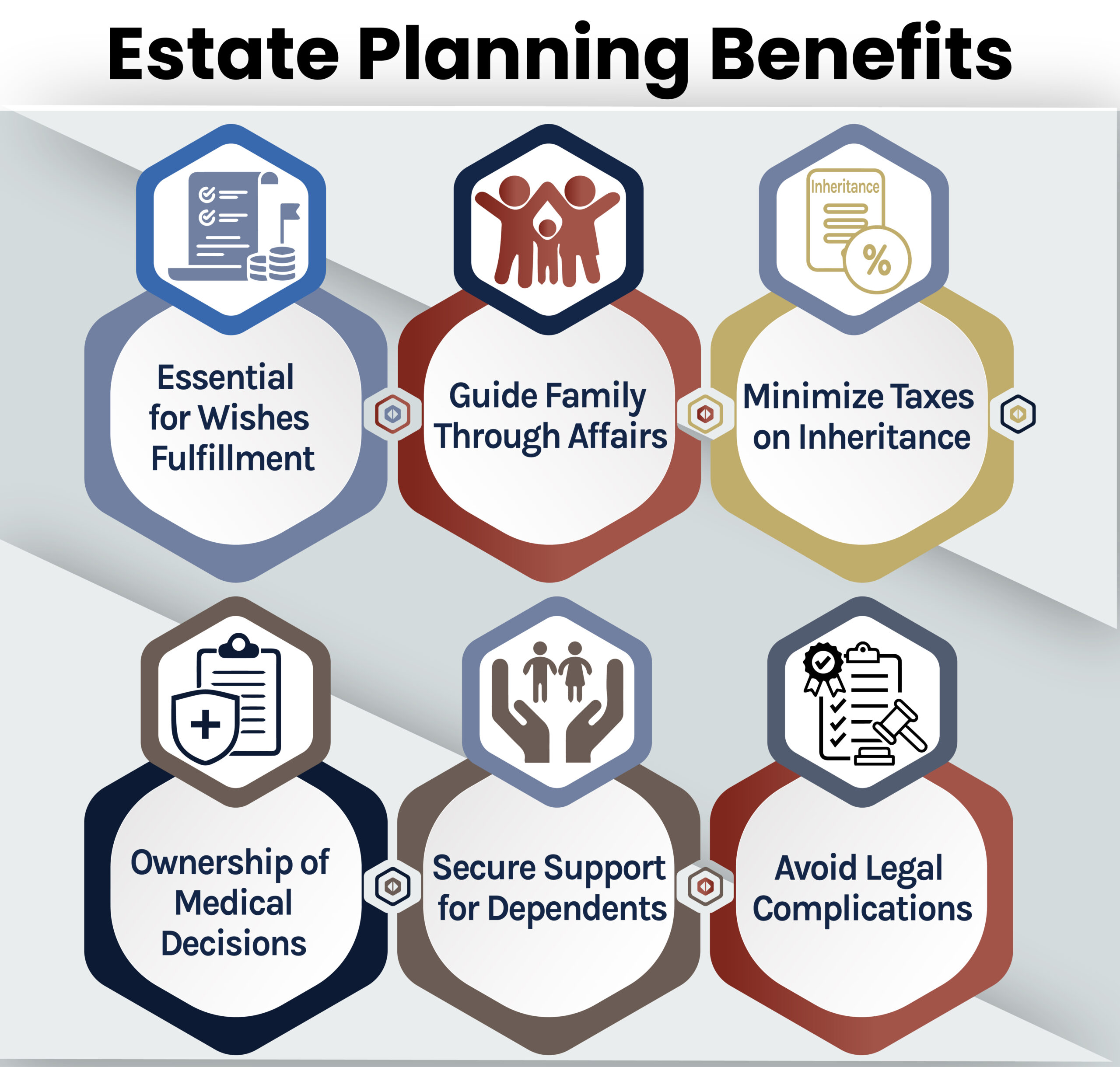 Estate Planning Benefits