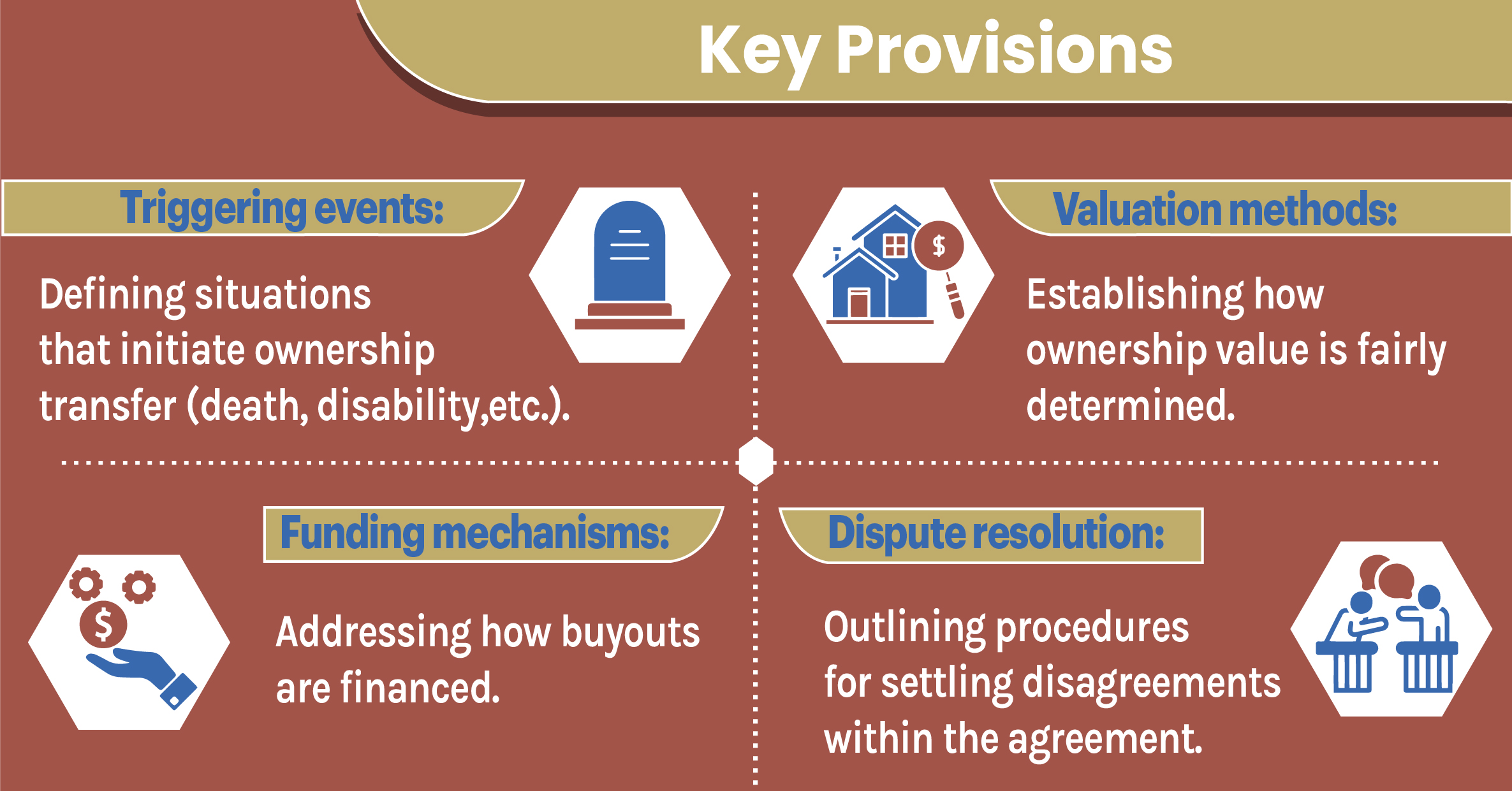 key provisions