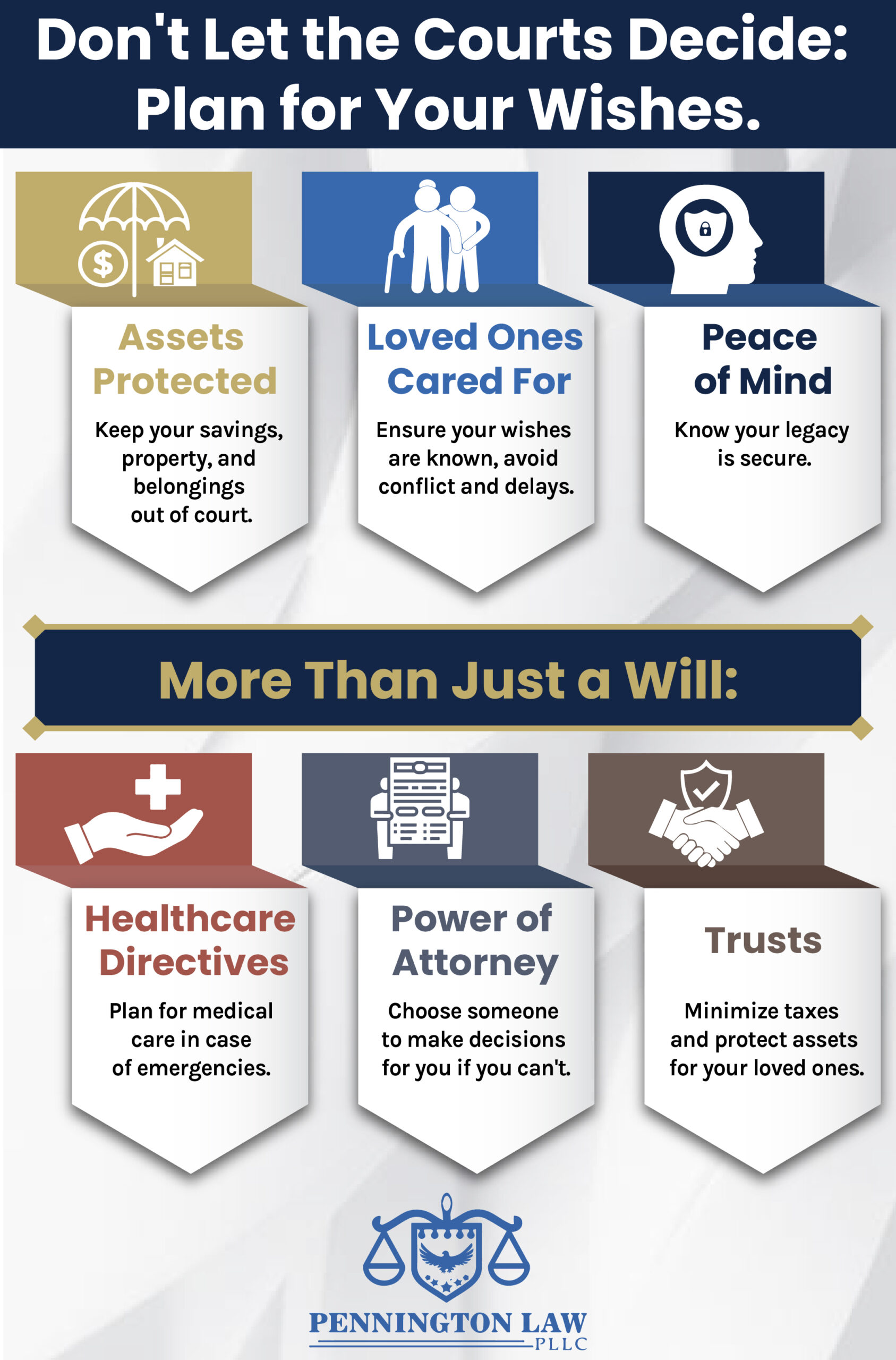 Estate Planning Benefits