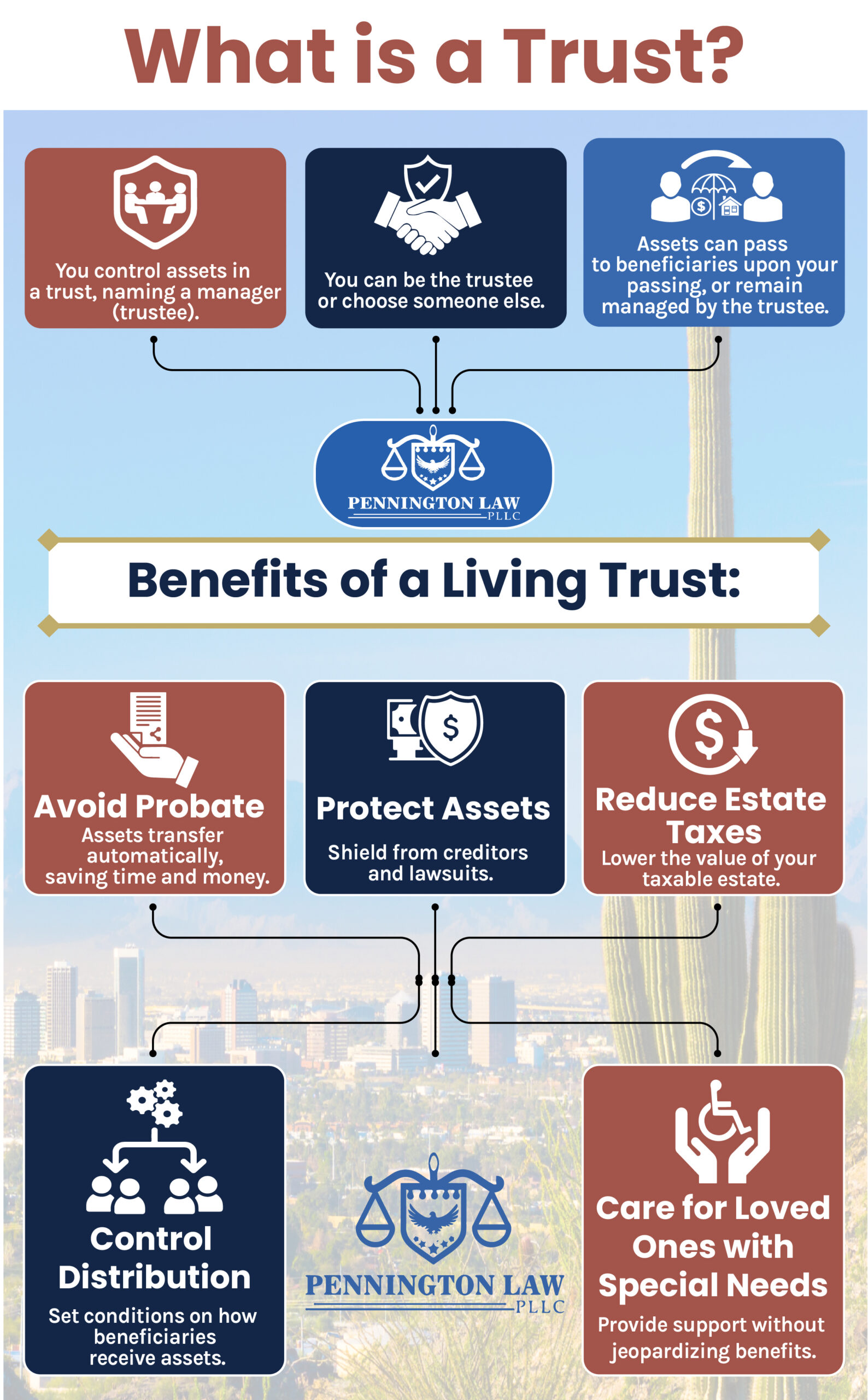 Estate Planning Trusts