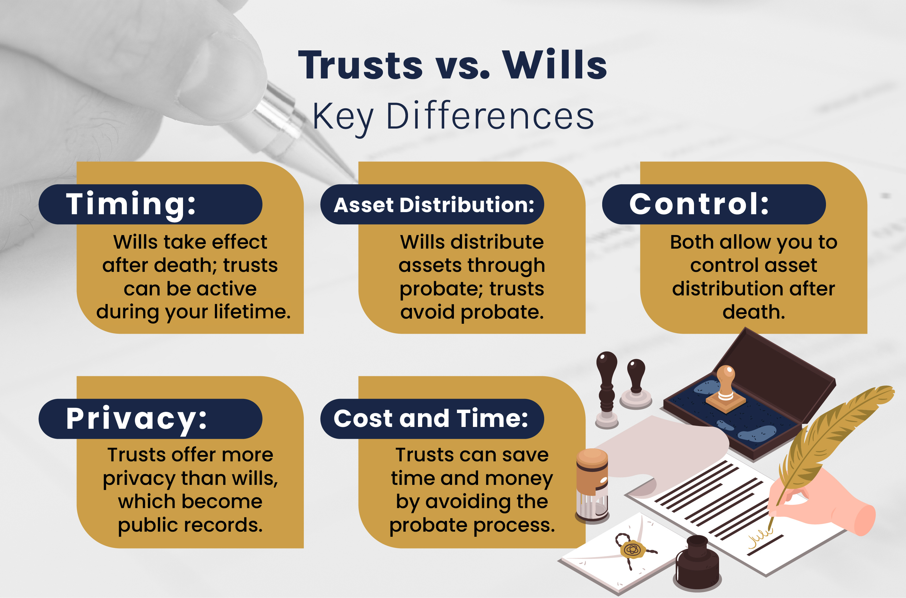 Trust Vs Wills