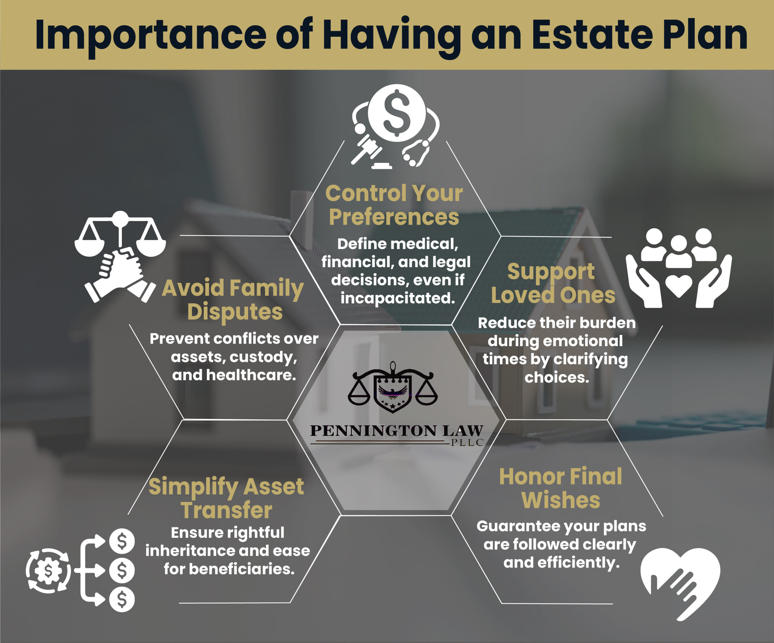 Estate Plan Importance