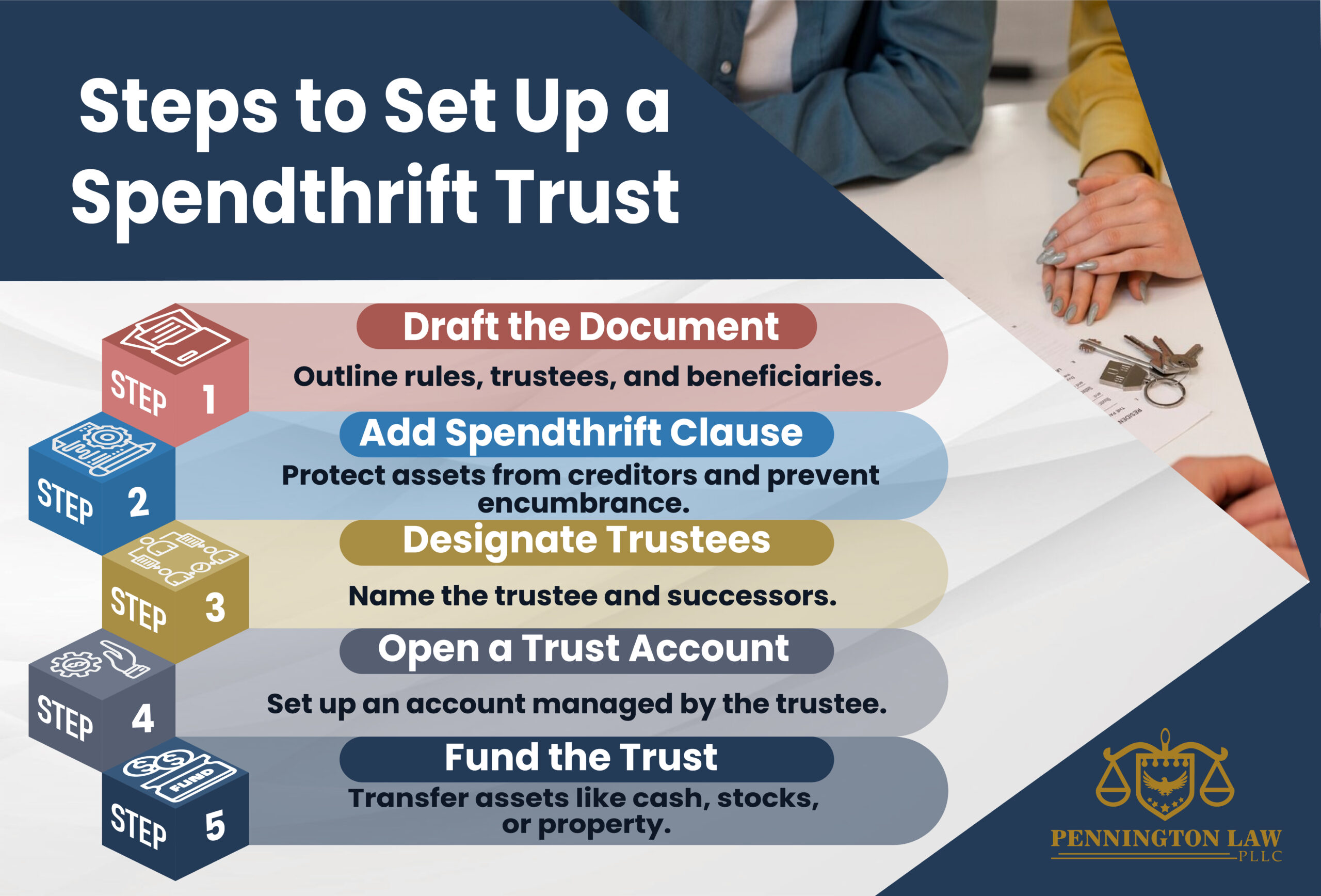 Setting up a Spendthrift Trust