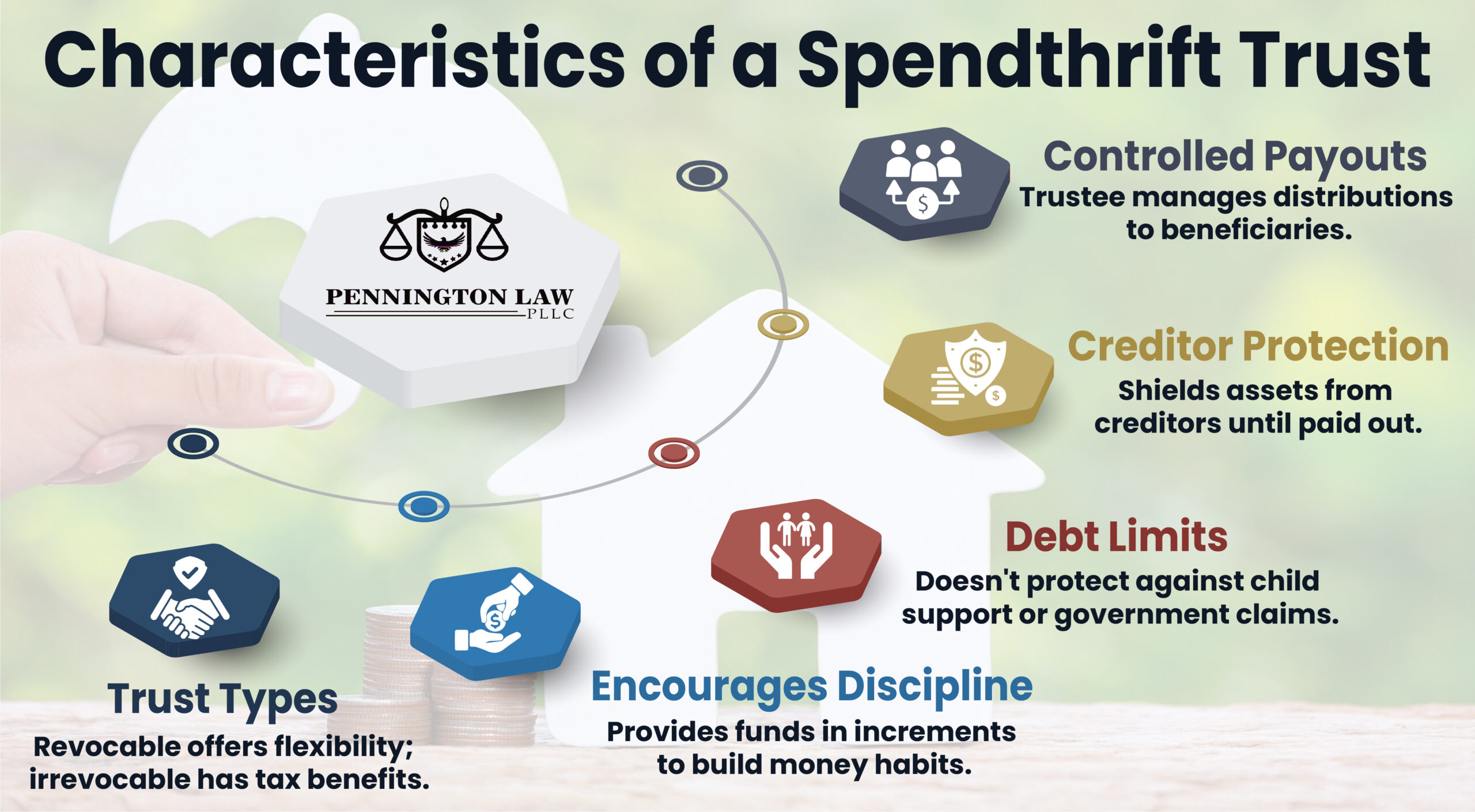 Spendthrift Trust