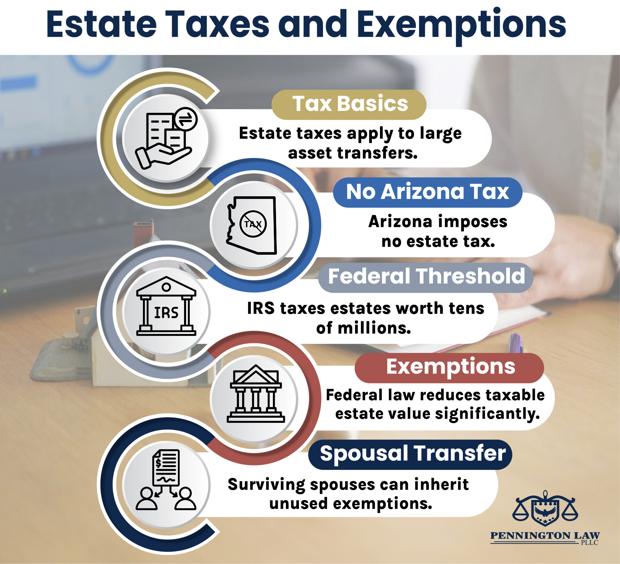 AZ Estate Taxes and Exemptions