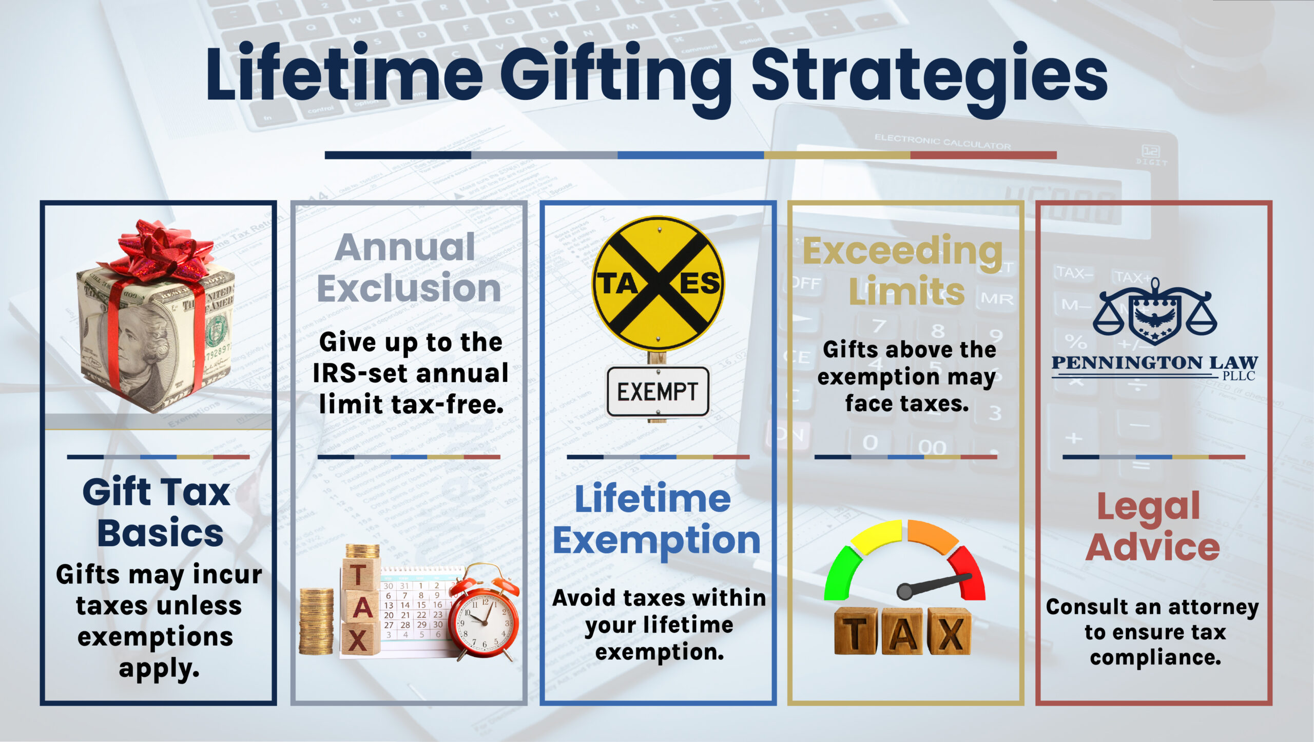Lifetime Gifting Strategies