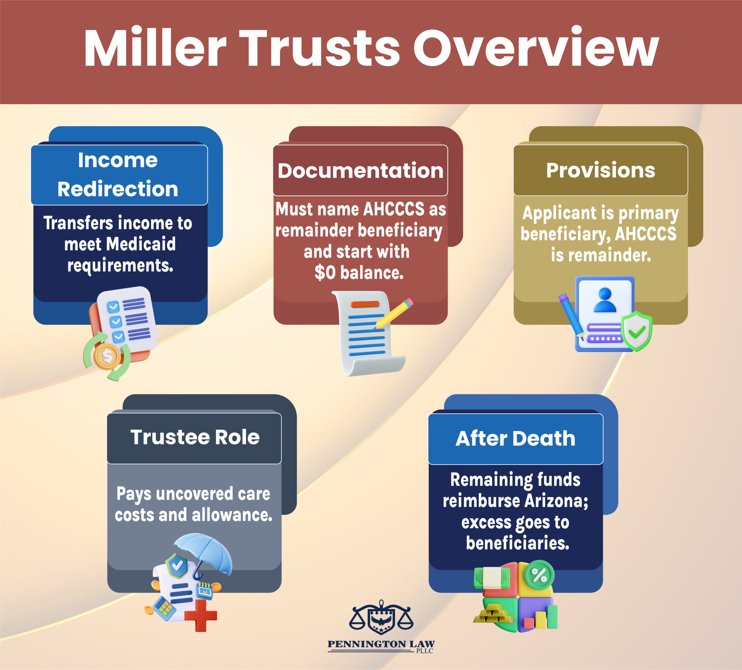 Miller Trust Overview