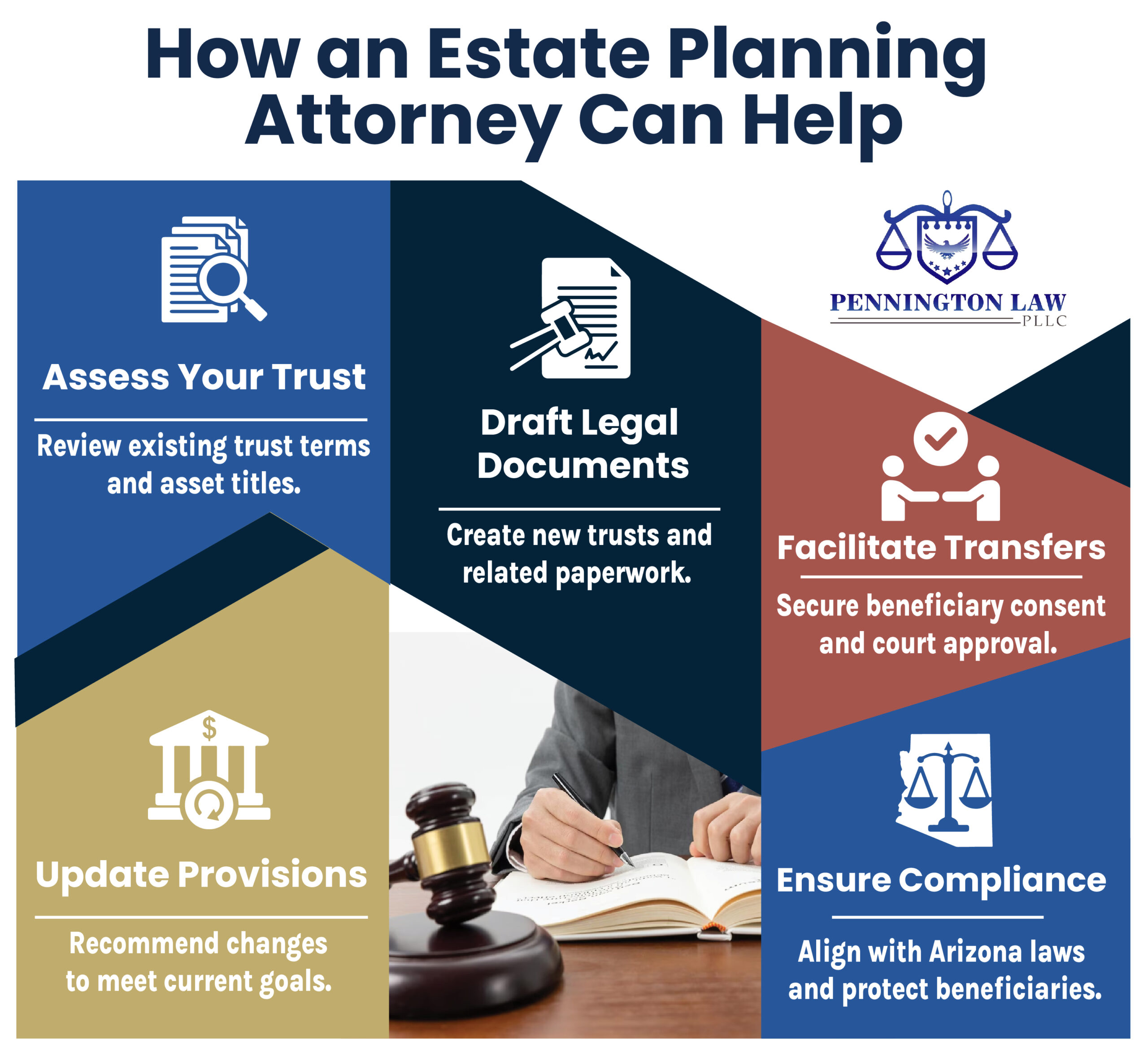 Estate Planning Attorney