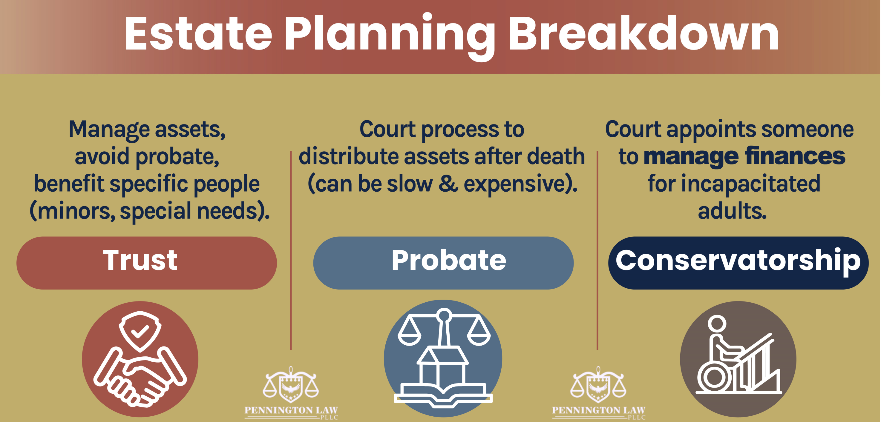 Estate-Planning-Breakdown