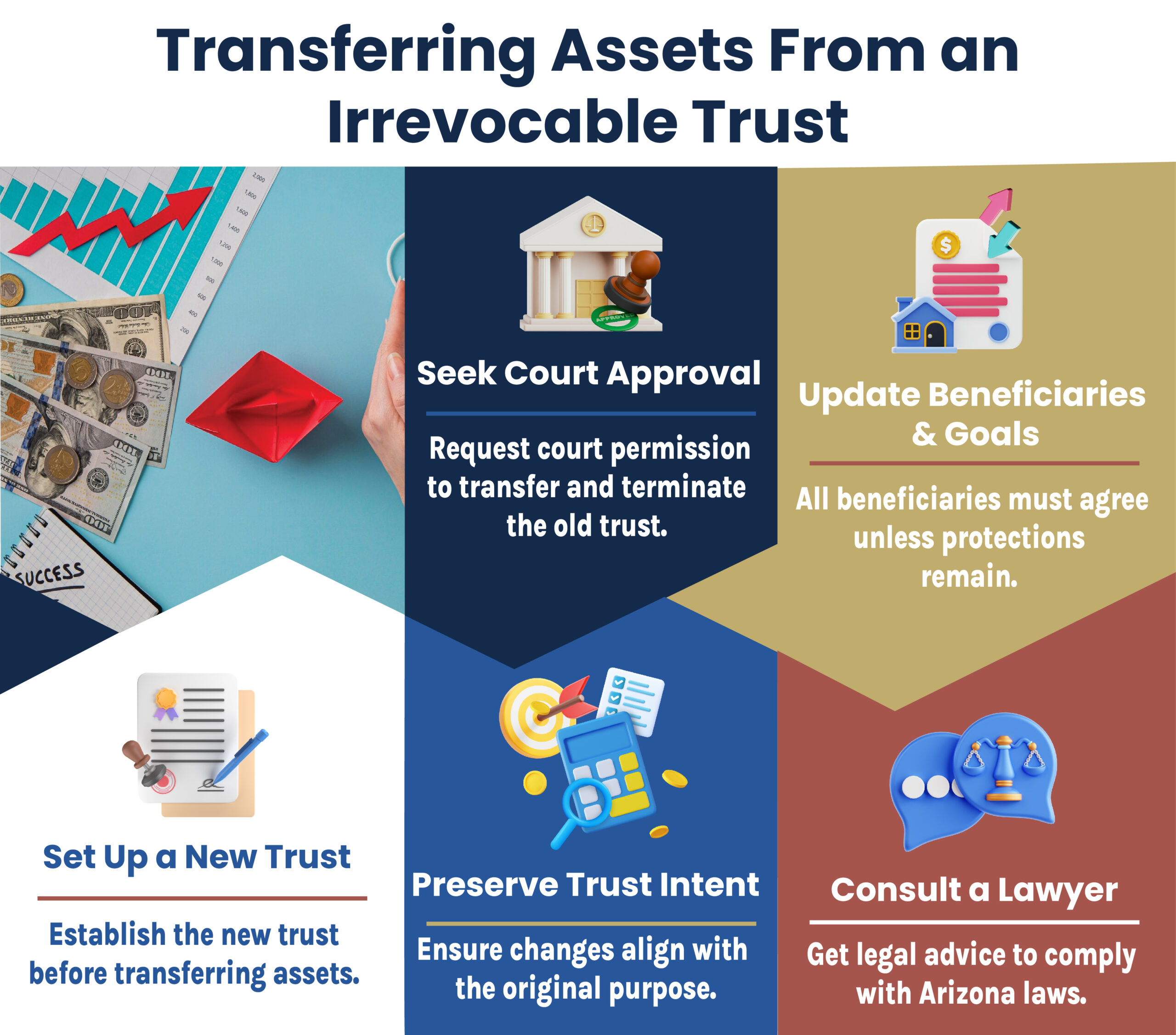 Irrevocable Trust Transfer
