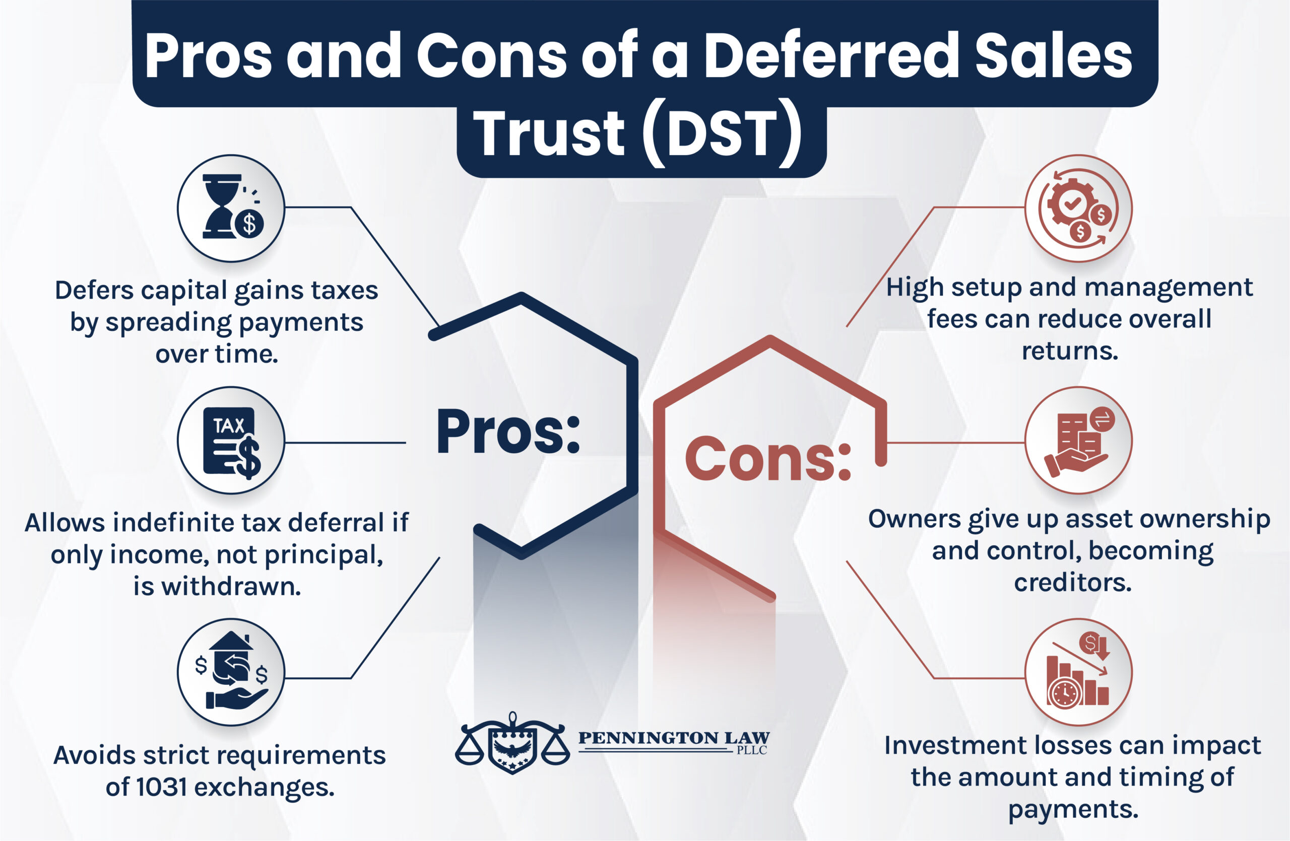 Pros Cons Deferred Sales Trust