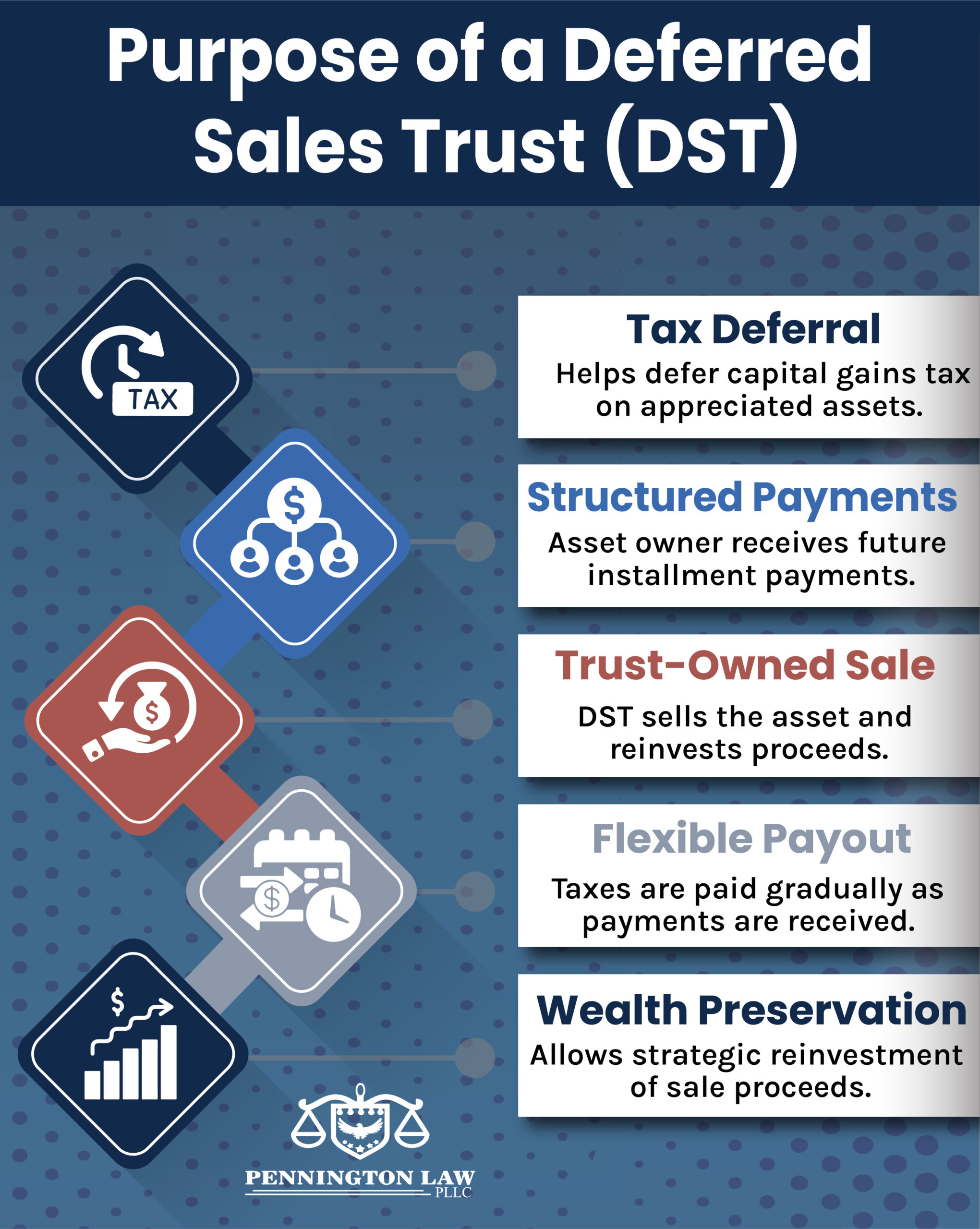 Purpose of Deferred Sales Trust