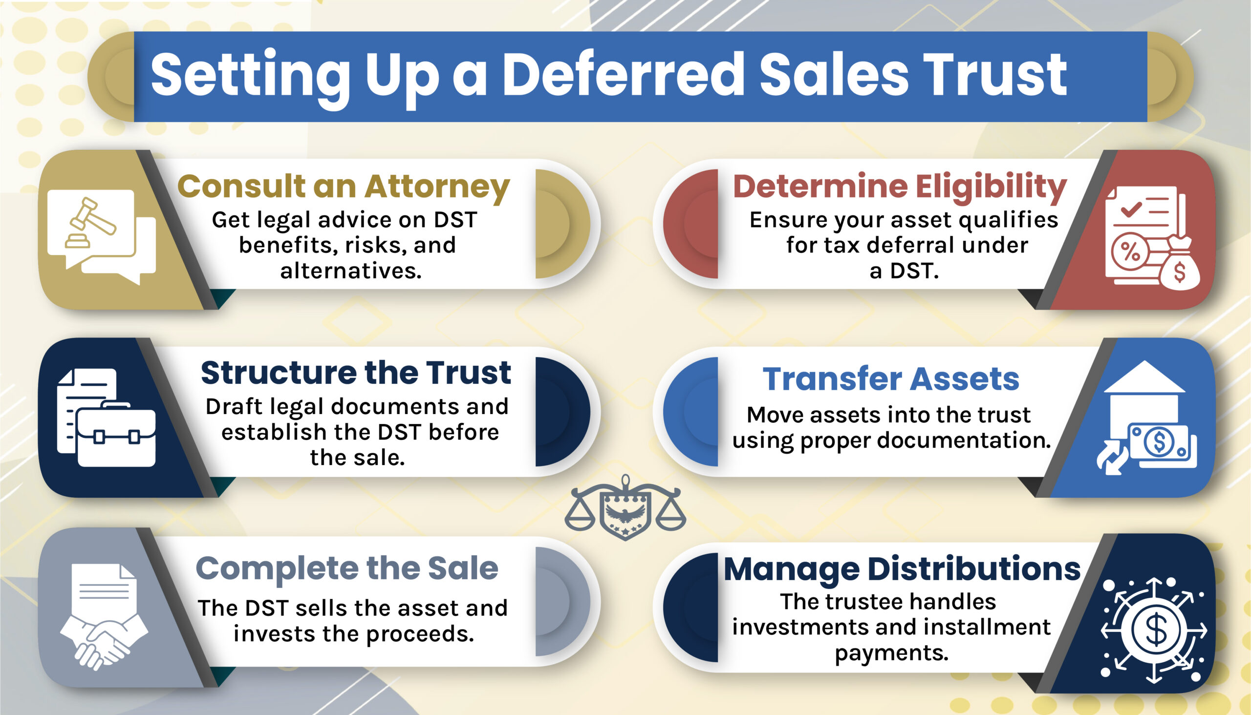 Starting Deferred Sales Trust