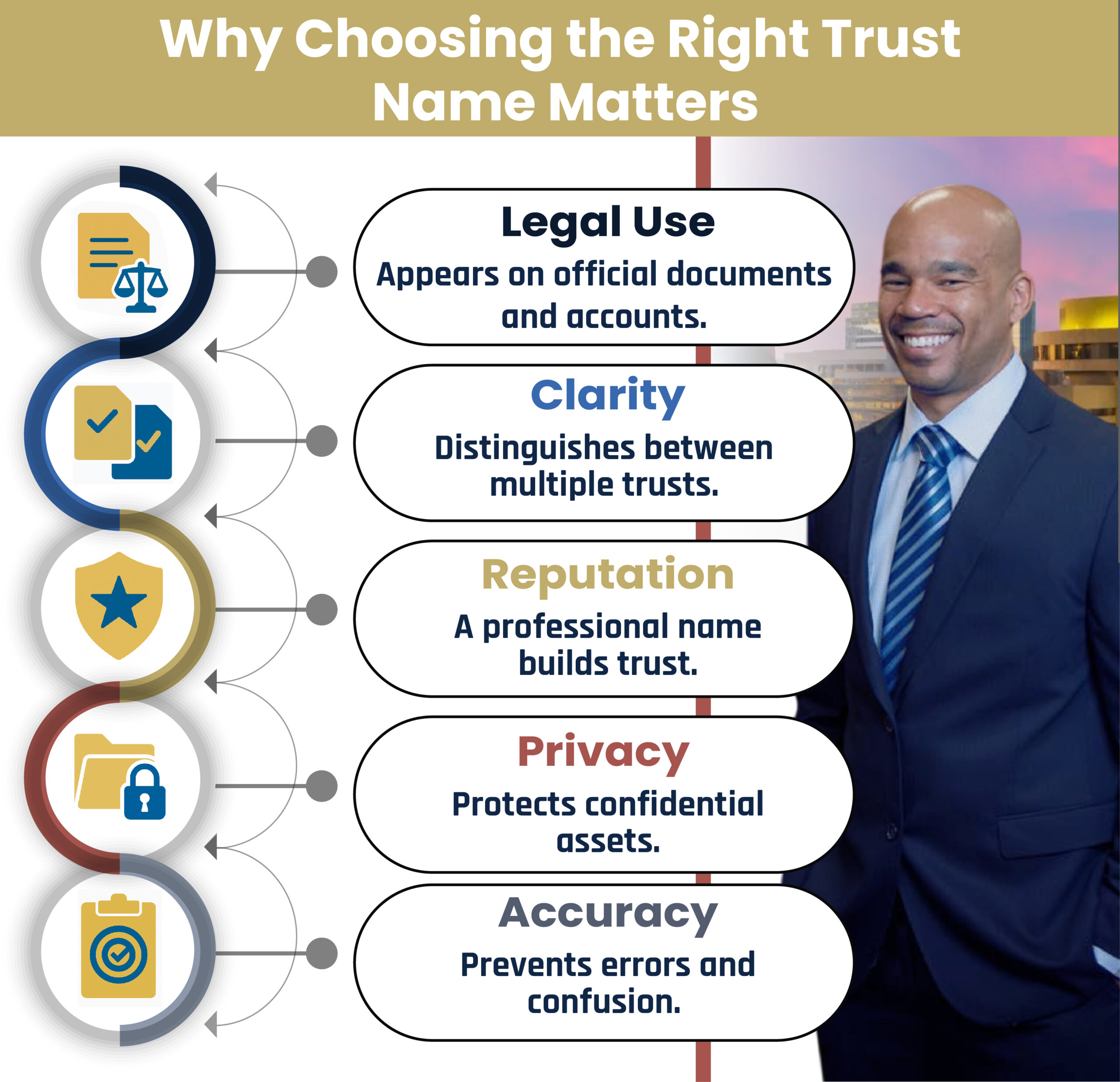 Choosing Right Trust Name