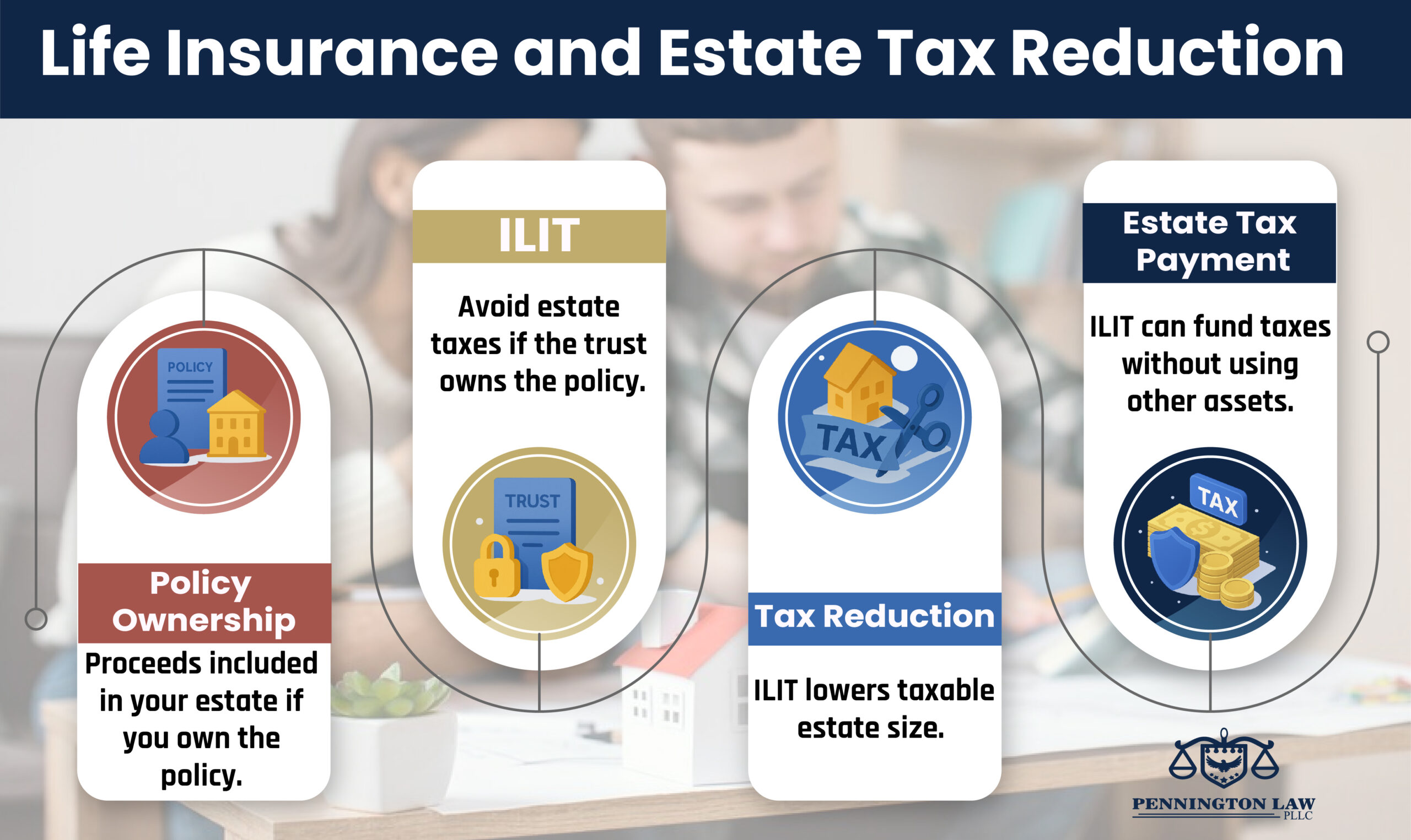 Life Insurance Estate Tax Reduction