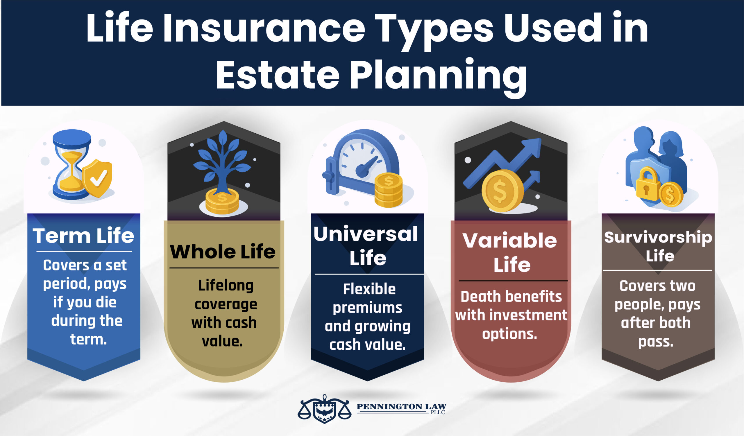 Life Insurance Estate Plan