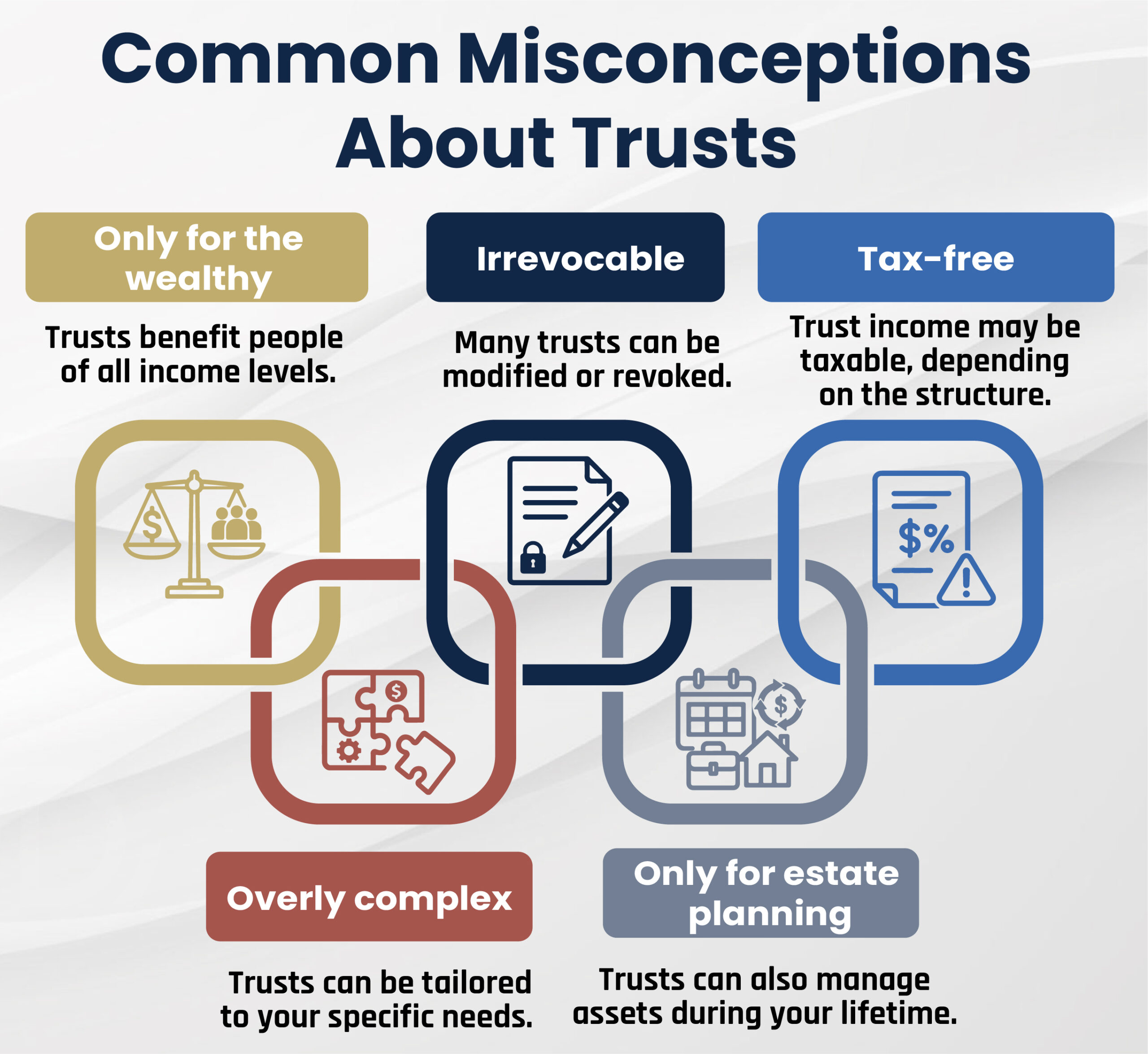 Trust Misconceptions
