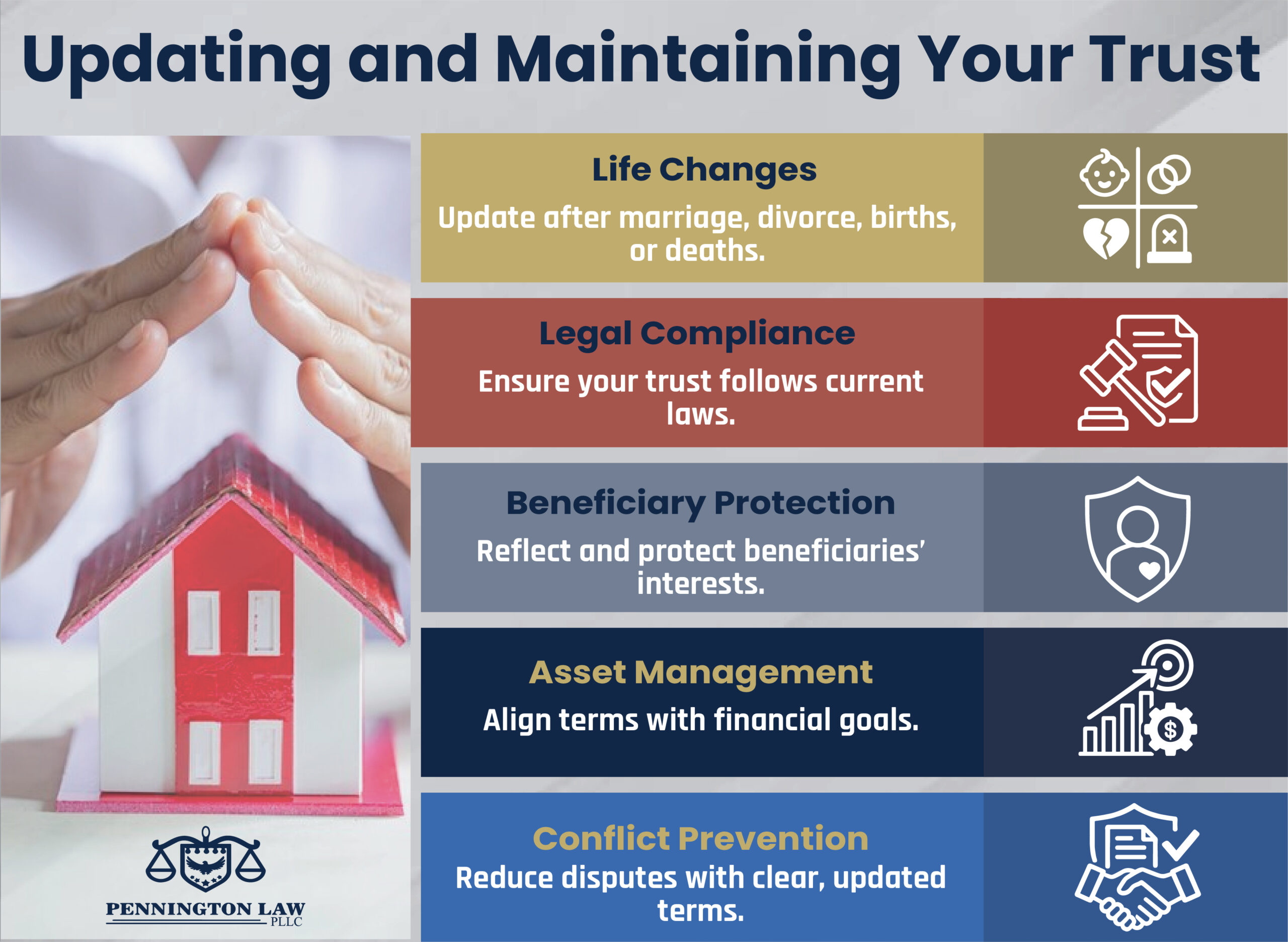 Updating Maintaining Trust