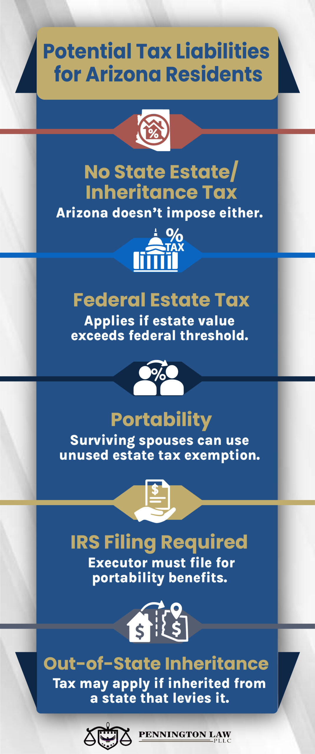 Arizona Tax Liabilities