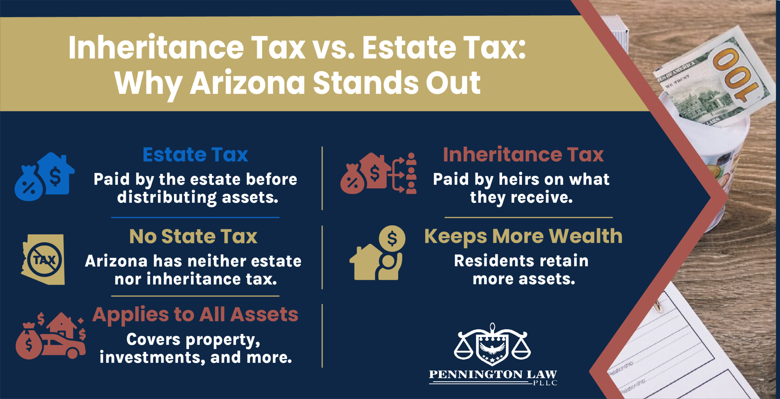Inheritance vs Estate Tax