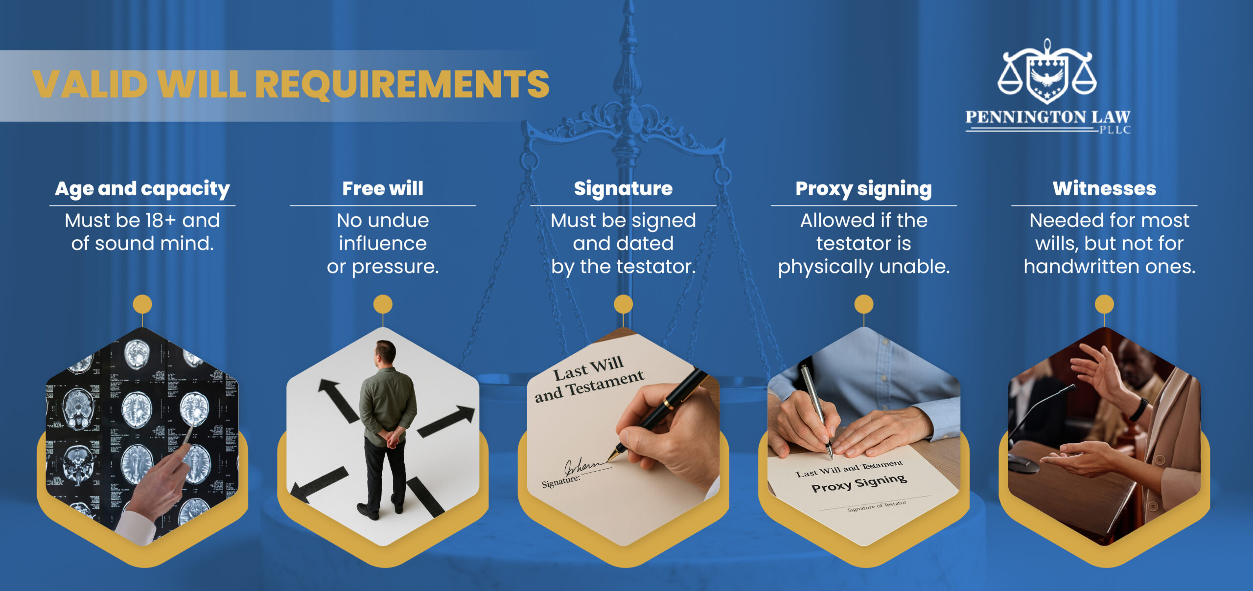 Valid Will Requirement