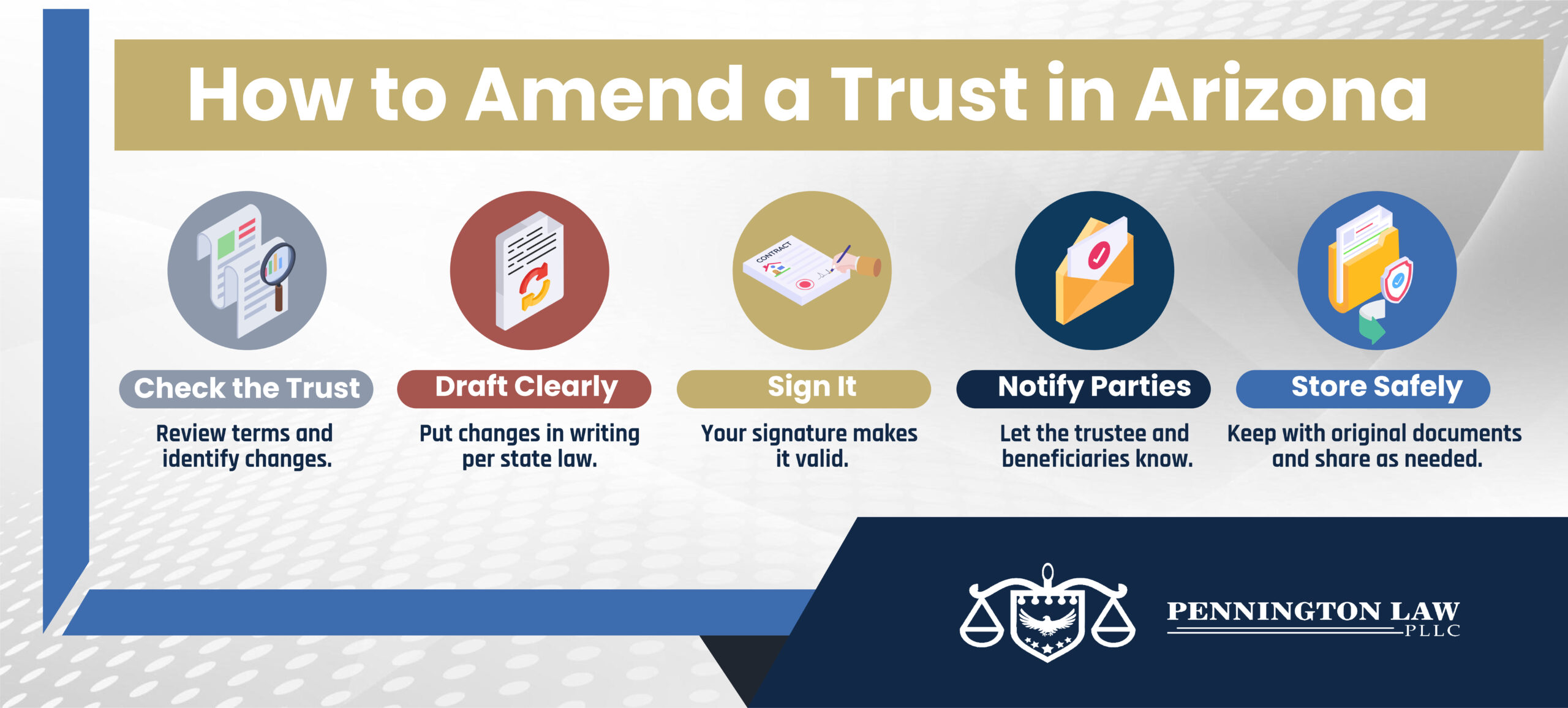How to Amend a Trust
