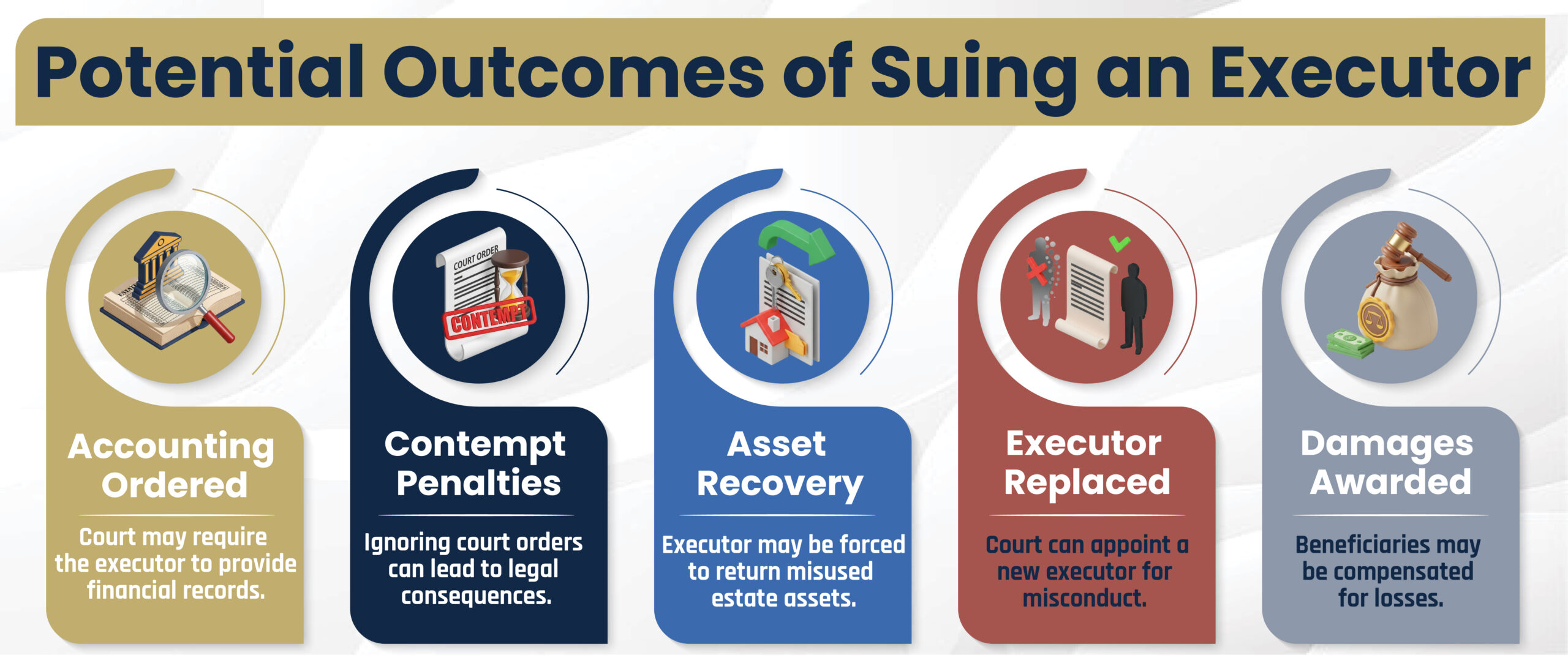 Outcomes of Suing Executor