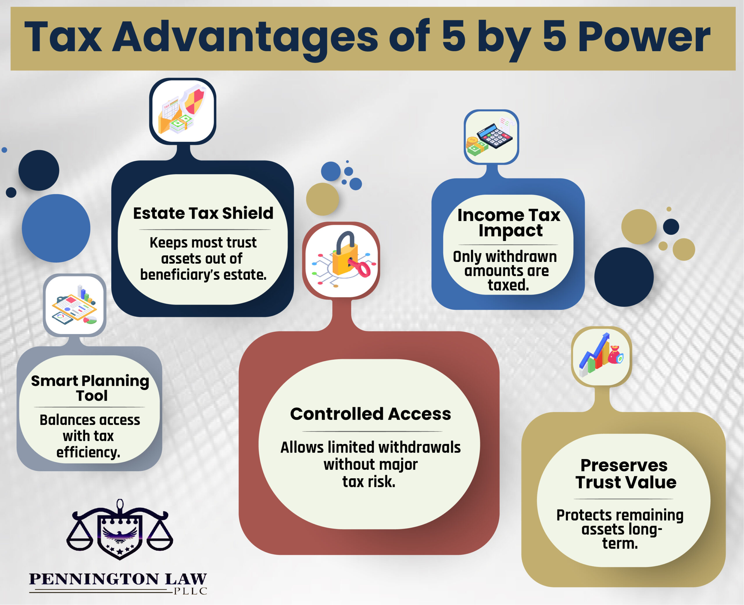 5x5 tax advantage