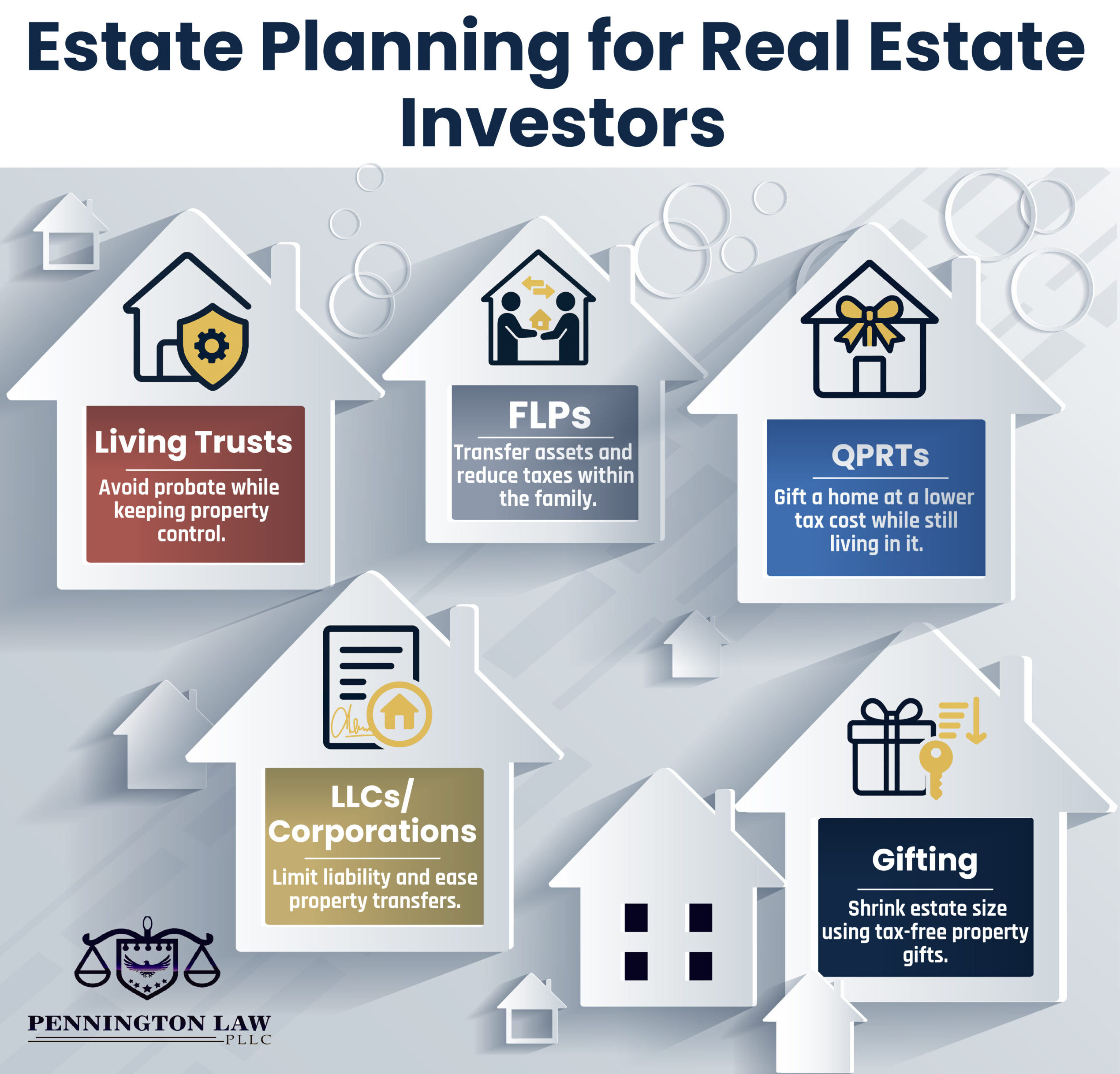 estate planning for real estate investors