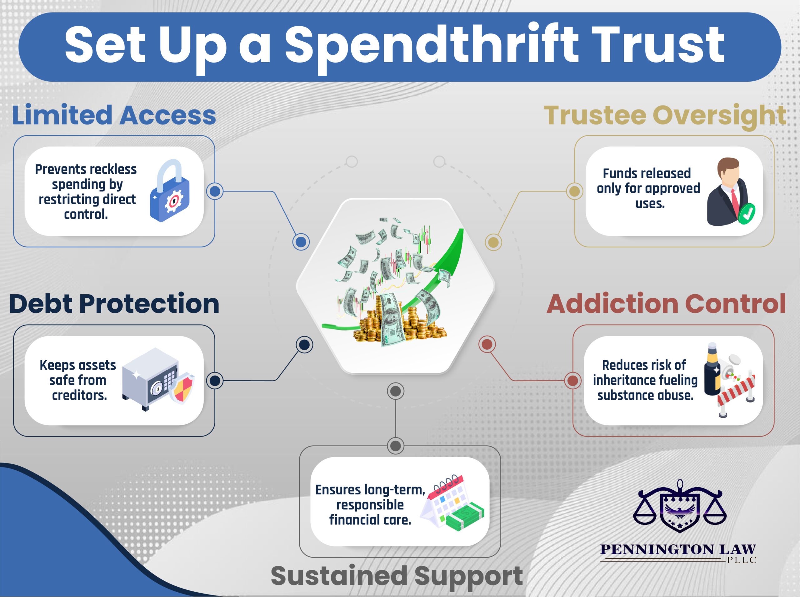 set up spendthrift trust
