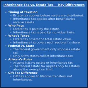 Inheritance Tax vs. Estate Tax — Key Differences